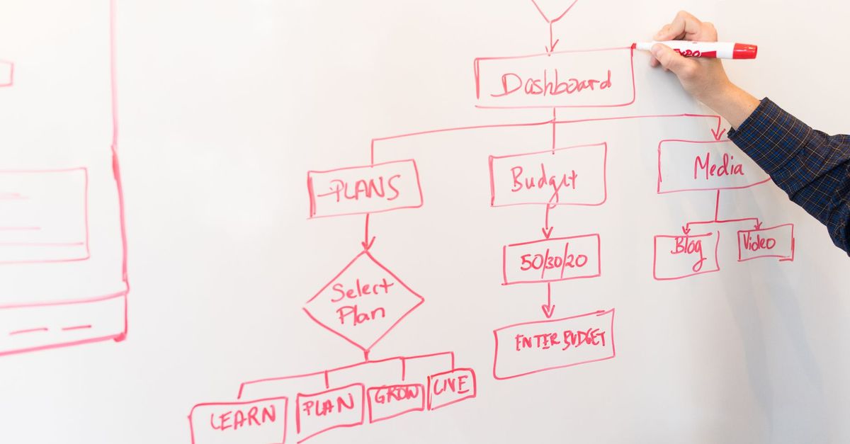 Diagrama de flujo dibujado en una pizarra durante el diseño de una automatización de procesos